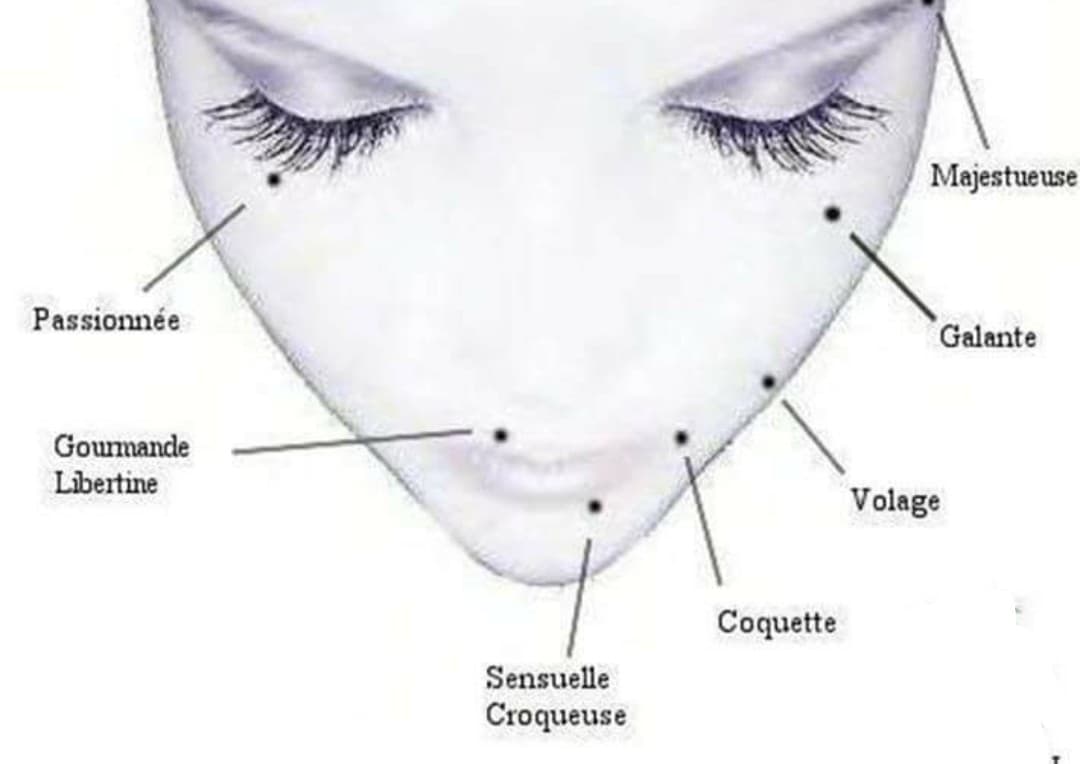 La signification de vos grains de beauté selon leur emplacement sur votre  corps et visage